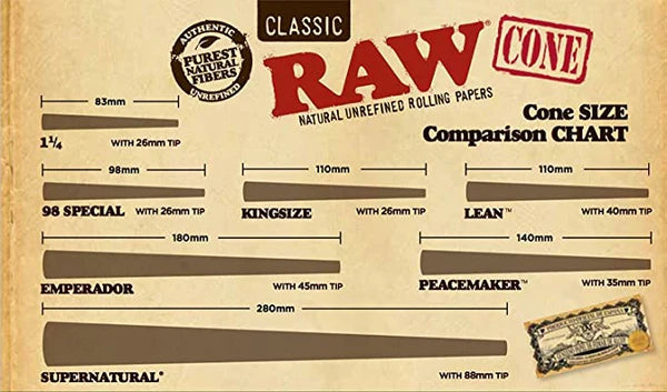 How to Spot Counterfeit RAW Classic Pre-rolled Cones