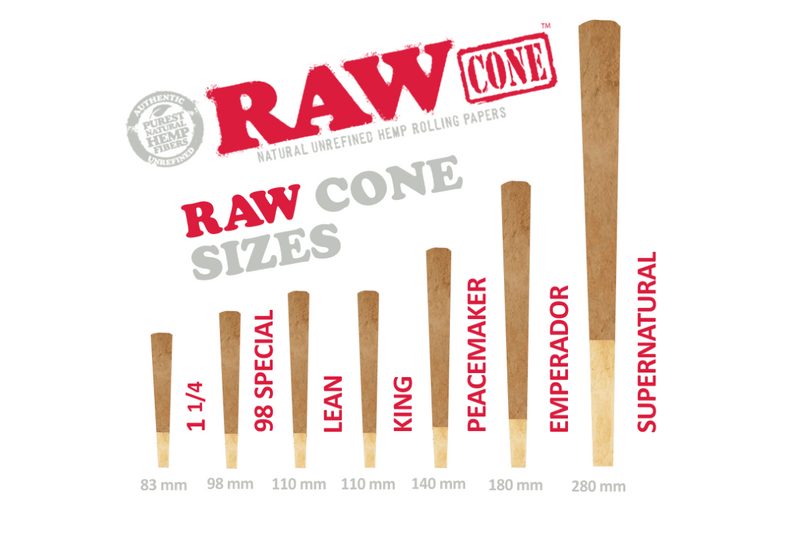 What Is The Biggest Size Of Raw Cone?